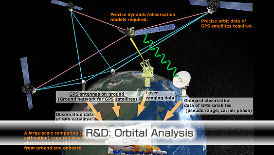 R&D: Orbital Analysis