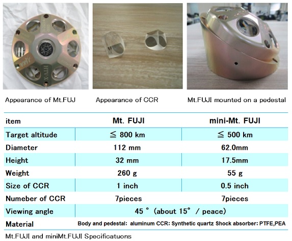 Mt.FUJI and Mini-Mt.FUJI Specifications