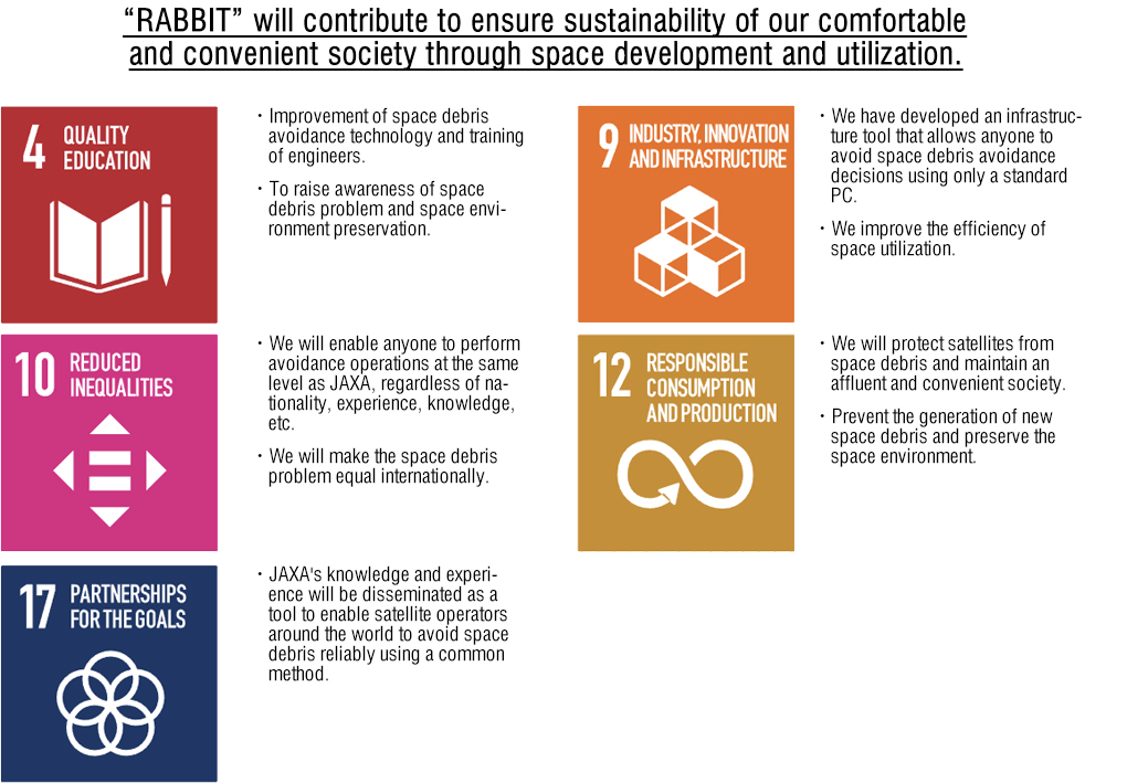 “RABBIT” will contribute to ensure sustainability of our comfortable and convenient society through space development and utilization.