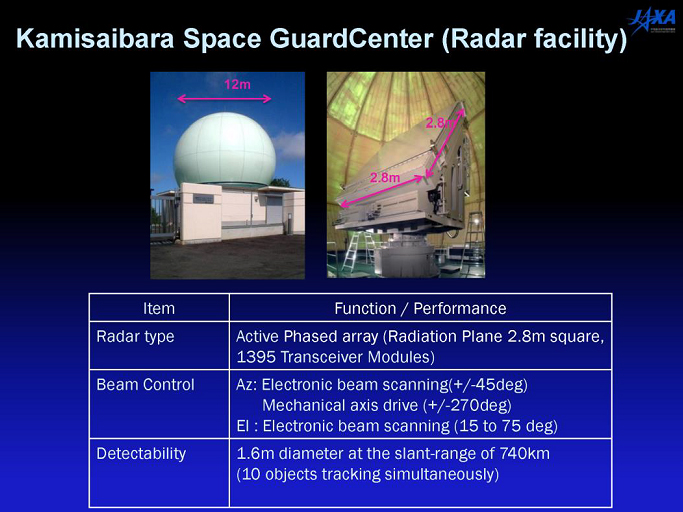 The Kamisaibara Space Guard Center uses radar
