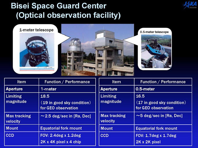 Bisei Space-Guard Center uses optical telescopes.